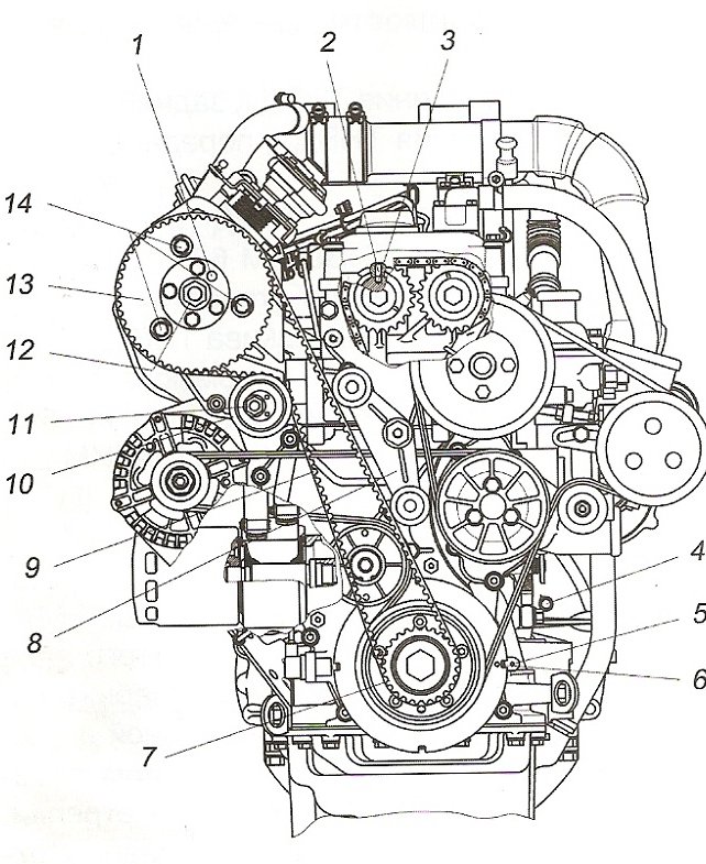 Схема двигателя ЗМЗ 514